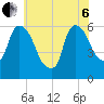 Hell Gate tide chart for Wednesday, July 6, 2022