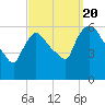 Hell Gate tide chart for Tuesday, September 20, 2022