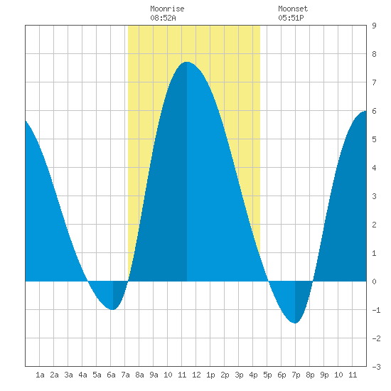Hell Gate tide chart for Saturday, December 24, 2022