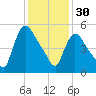 Hell Gate tide chart for Monday, January 30, 2023