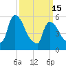 Hell Gate tide chart for Wednesday, March 15, 2023