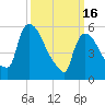 Hell Gate tide chart for Thursday, March 16, 2023