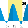 Hell Gate tide chart for Monday, March 20, 2023