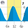 Hell Gate tide chart for Tuesday, March 7, 2023