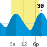 Hell Gate tide chart for Sunday, April 30, 2023