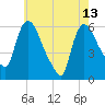 Hell Gate tide chart for Saturday, May 13, 2023
