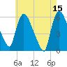 Hell Gate tide chart for Monday, May 15, 2023