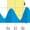 Hell Gate tide chart for Monday, May 1, 2023