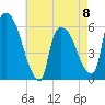 Hell Gate tide chart for Monday, May 8, 2023