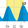Hell Gate tide chart for Monday, June 12, 2023
