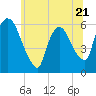Hell Gate tide chart for Wednesday, June 21, 2023