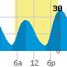 Hell Gate tide chart for Friday, June 30, 2023