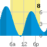 Hell Gate tide chart for Thursday, June 8, 2023