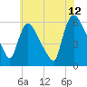 Hell Gate tide chart for Wednesday, July 12, 2023