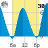 Hell Gate tide chart for Wednesday, August 30, 2023