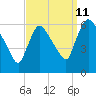 Hell Gate tide chart for Monday, September 11, 2023