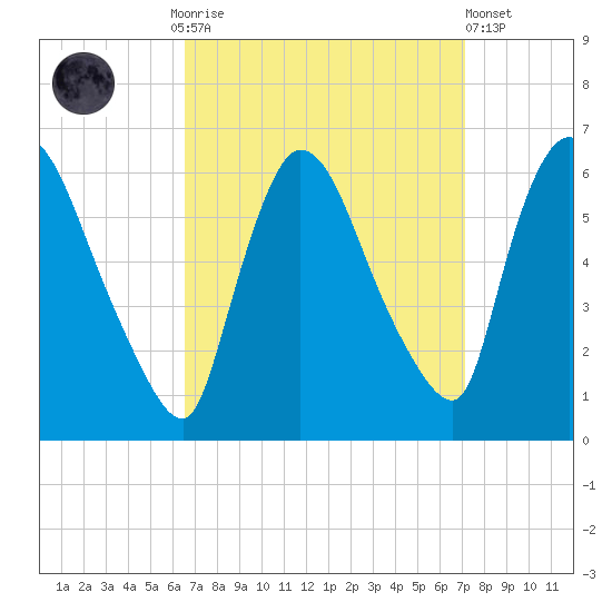 Hell Gate tide chart for Thursday, September 14, 2023