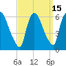 Hell Gate tide chart for Friday, September 15, 2023