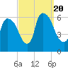 Hell Gate tide chart for Wednesday, September 20, 2023