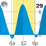 Hell Gate tide chart for Friday, September 29, 2023