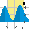 Hell Gate tide chart for Tuesday, September 5, 2023