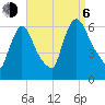 Hell Gate tide chart for Wednesday, September 6, 2023