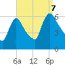 Hell Gate tide chart for Thursday, September 7, 2023