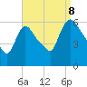 Hell Gate tide chart for Friday, September 8, 2023