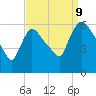 Hell Gate tide chart for Saturday, September 9, 2023