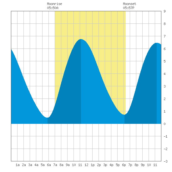 Hell Gate tide chart for Friday, October 13, 2023