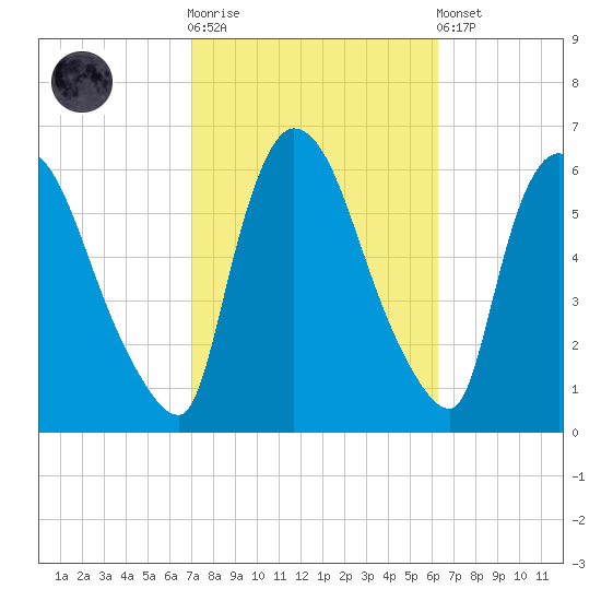 Hell Gate tide chart for Saturday, October 14, 2023
