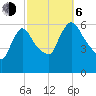 Hell Gate tide chart for Friday, October 6, 2023