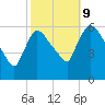 Hell Gate tide chart for Monday, October 9, 2023