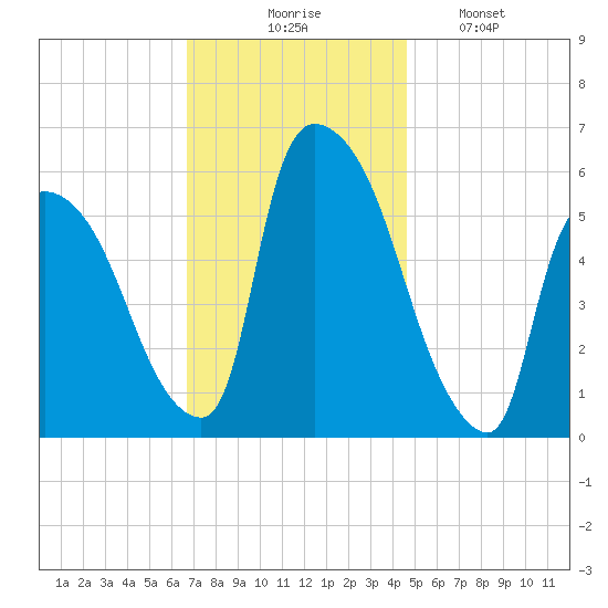 Hell Gate tide chart for Thursday, November 16, 2023