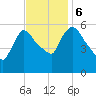 Hell Gate tide chart for Monday, November 6, 2023