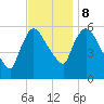 Hell Gate tide chart for Wednesday, November 8, 2023