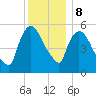 Hell Gate tide chart for Friday, December 8, 2023
