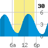 Hell Gate tide chart for Tuesday, January 30, 2024