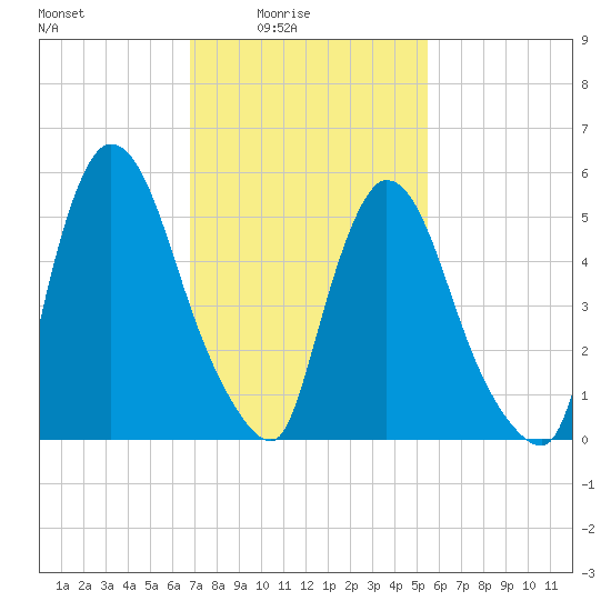 Hell Gate tide chart for Thursday, February 15, 2024