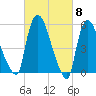 Hell Gate tide chart for Friday, March 8, 2024