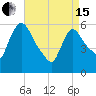 Hell Gate tide chart for Monday, April 15, 2024