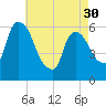 Hell Gate tide chart for Tuesday, April 30, 2024