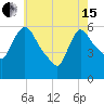 Hell Gate tide chart for Wednesday, May 15, 2024