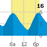 Hell Gate tide chart for Thursday, May 16, 2024
