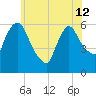Hell Gate tide chart for Wednesday, June 12, 2024