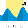 Hell Gate tide chart for Saturday, June 15, 2024