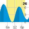 Hell Gate tide chart for Wednesday, June 26, 2024