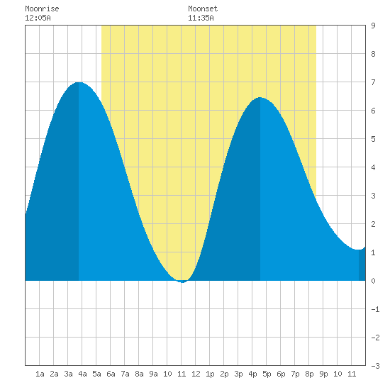 Hell Gate tide chart for Thursday, June 27, 2024