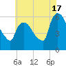 Hell Gate tide chart for Wednesday, July 17, 2024