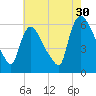 Hell Gate tide chart for Tuesday, July 30, 2024